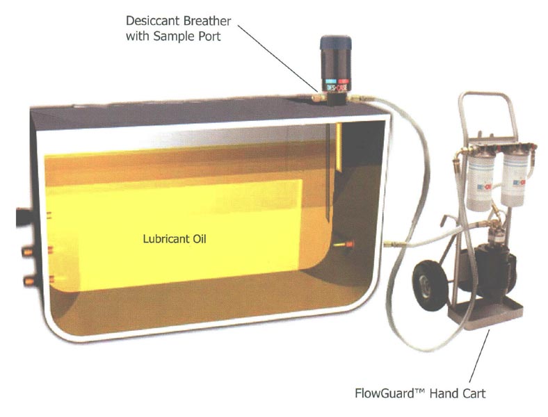 DesCase FlowGuard™ Filter Carts On Becker & Associates, Inc.