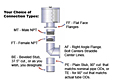 Sheet Metal Housings - Air Intake Connection Options